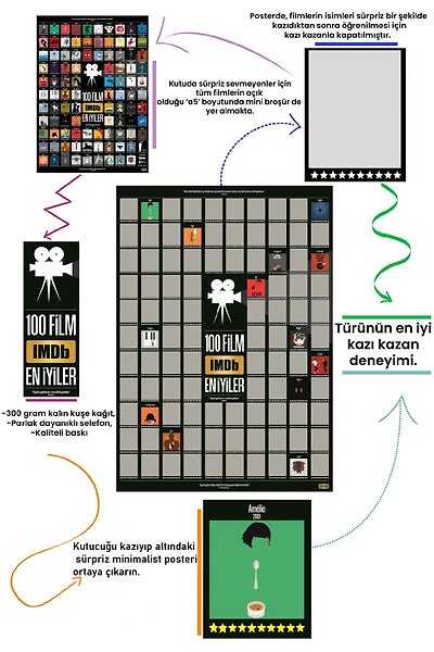Miracix MRCKLT35 IMDB TOP 100 Kazıkazan Film Posteri, Kazınabilir Poster, En İyi 100 IMDB Filmi, Hediyelik